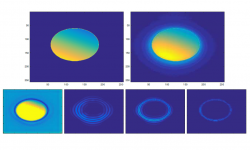 applications scattering 1
